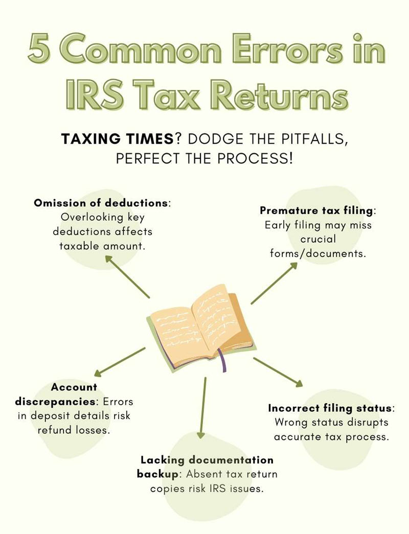 Common Errors IRS Tax Returns