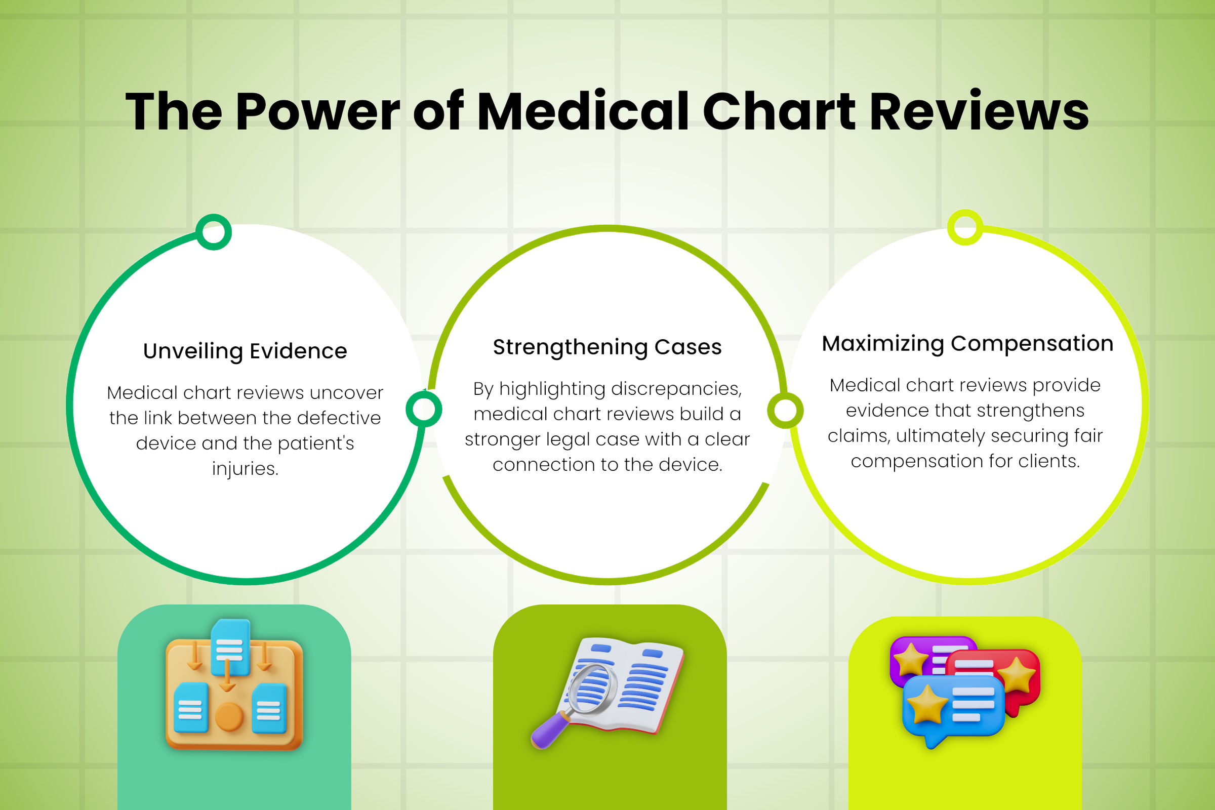 The Power Of Medical Chart Reviews