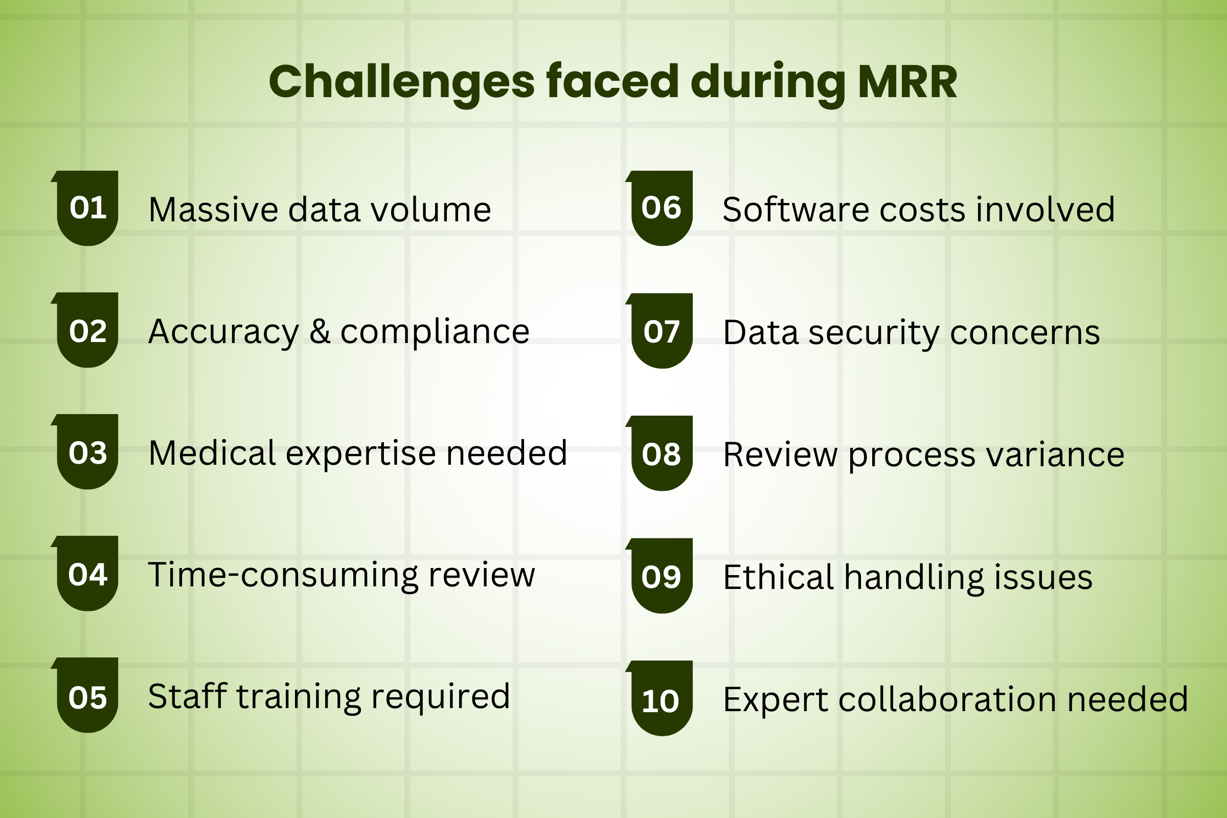 Challenges faced during MRR