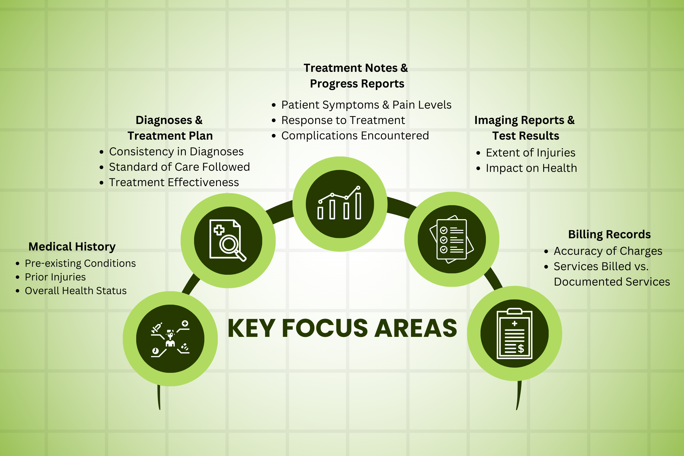 Key Focus Areas