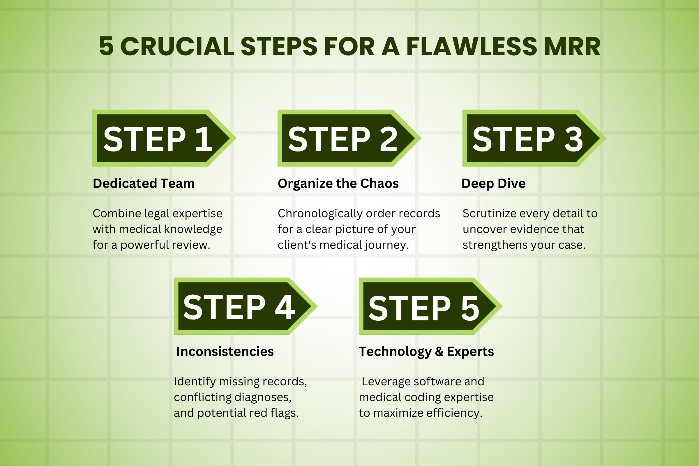 5 Crucial Steps for a Flawless MRR