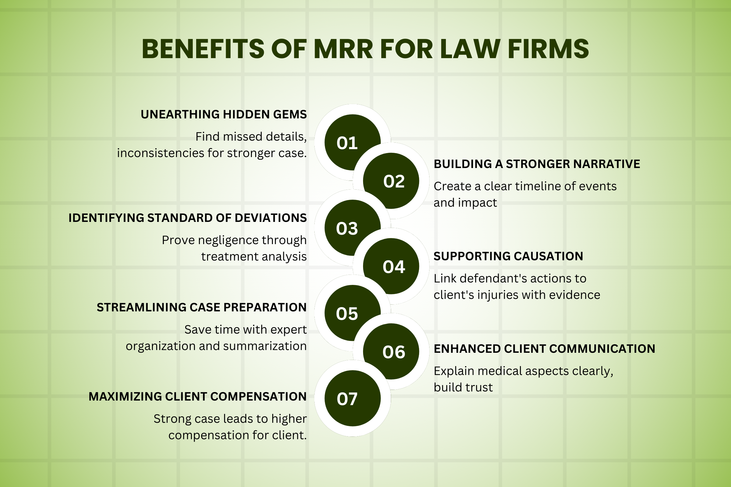 Benefits of MRR for Law Firms