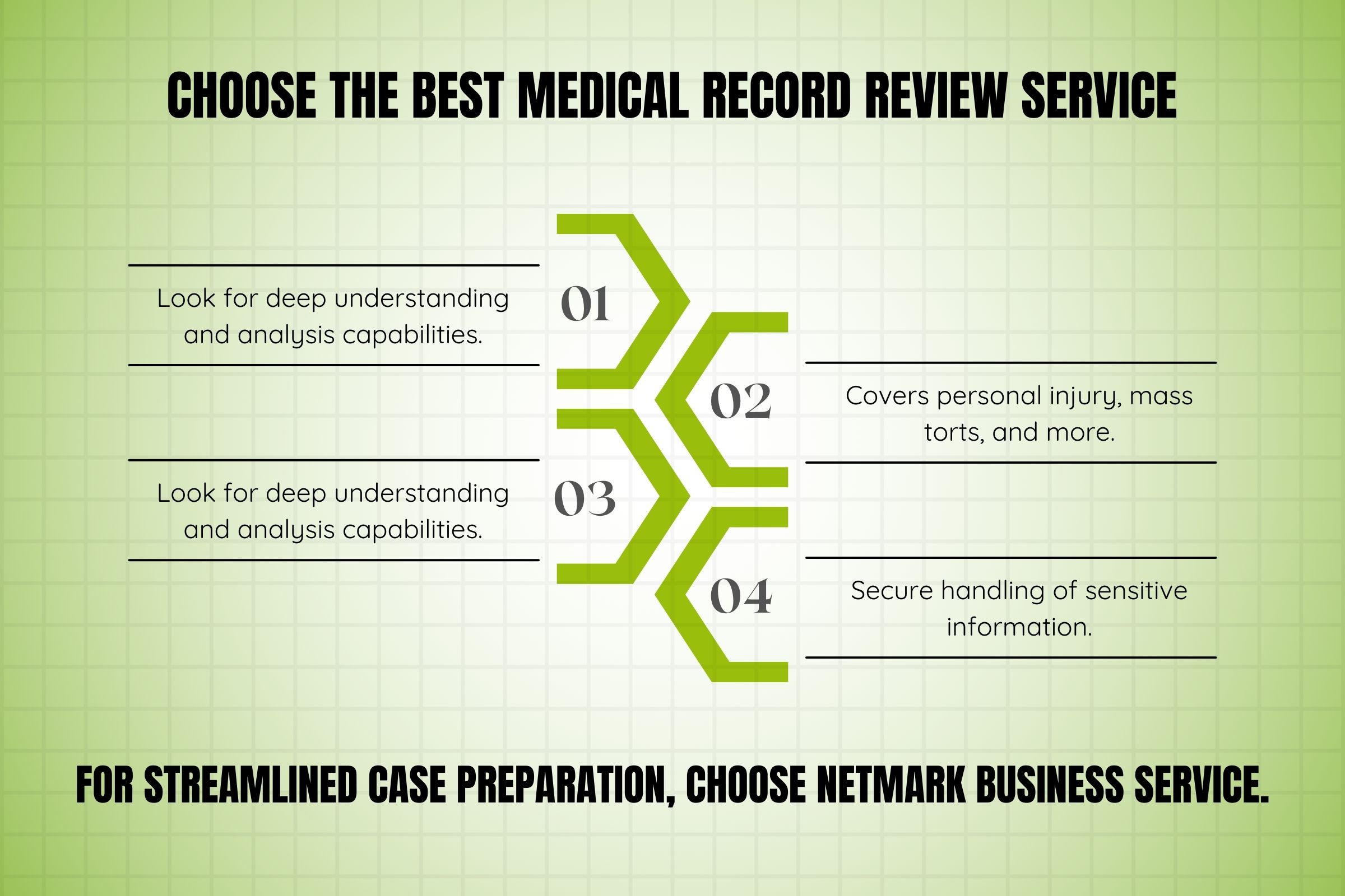 Medical Record Review Service