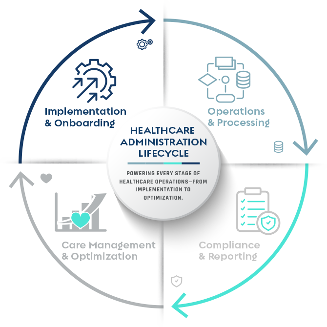 Healthcare Administration Lifecycle